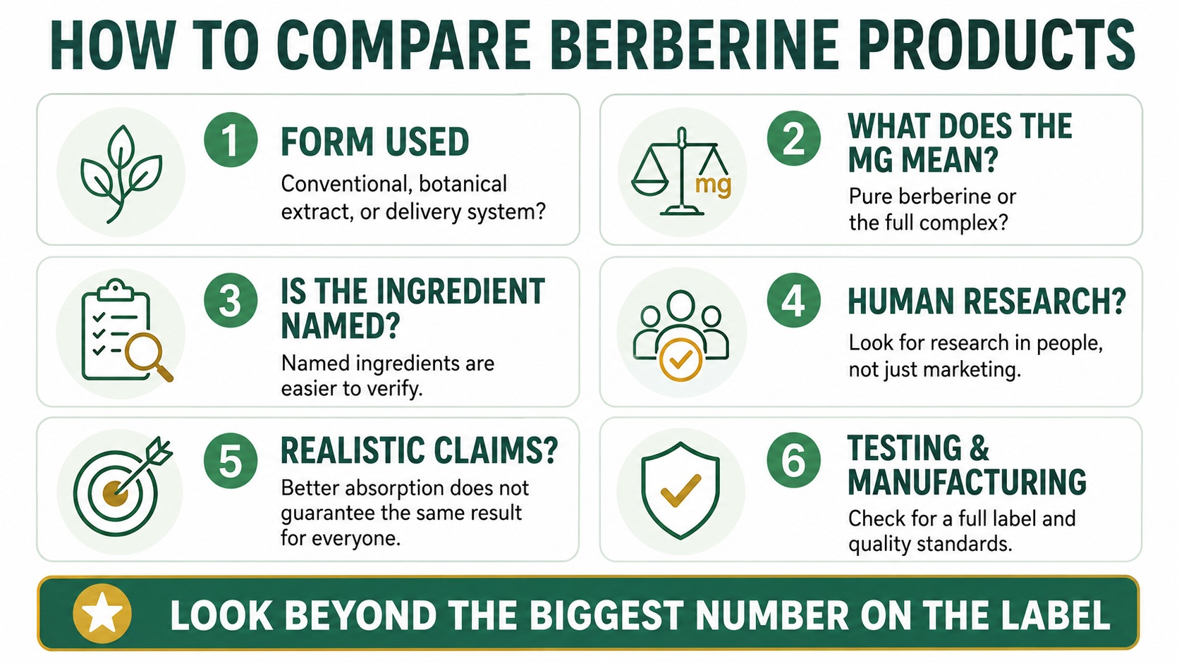 how-to-compare-berbevis-products